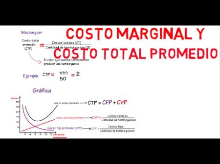 Guía para calcular el coste marginal de forma efectiva Importancia del costo marginal