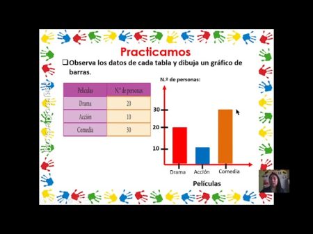 Ejemplos de diagramas de barras para ni&ntilde;os: