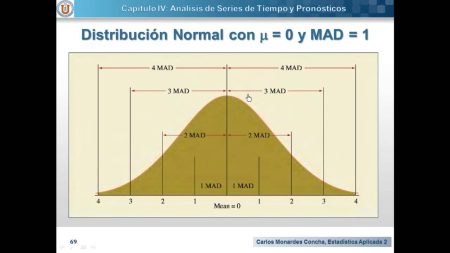 4. Incluye ejemplos y ejercicios pr&aacute;cticos