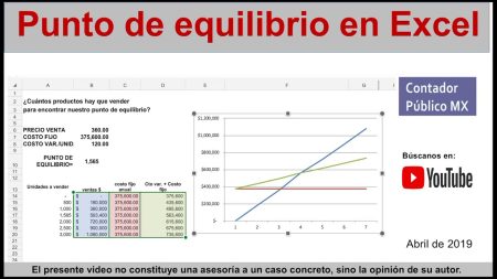 Entendiendo el punto de equilibrio financiero: c&aacute;lculo y aplicaciones pr&aacute;cticas