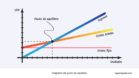 Importancia para tu negocio