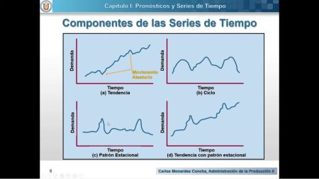C&oacute;mo realizar apuestas por rango de tiempo en Betano