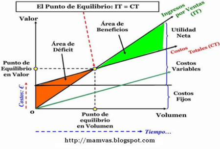 5 Ejercicios Prácticos de Punto de Equilibrio Paso 2: Calcular el precio de venta por unidad