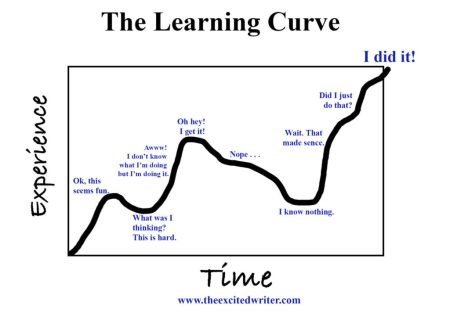 Todo lo que necesitas saber sobre la curva de aprendizaje Etapas de la curva de aprendizaje