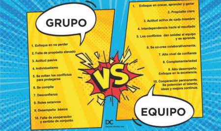 Cuadro comparativo: grupo vs equipo de trabajo Características clave