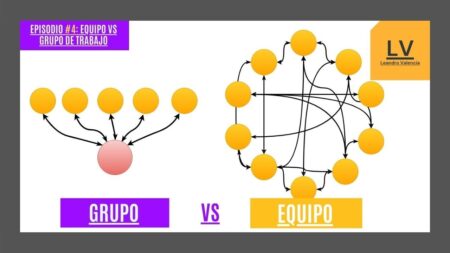Cuadro comparativo: grupo vs equipo de trabajo Explorando las diferencias entre un grupo y un equipo: ¿cuáles son sus características clave?