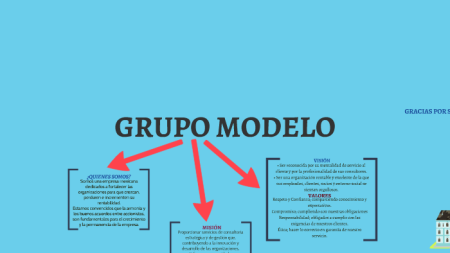 Valores de Grupo Modelo