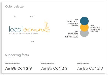 Manual de identidad: Fundamentos y elementos esenciales Manual de identidad: Fundamentos y elementos esenciales