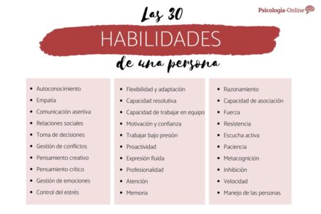Clave para el &eacute;xito