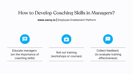 El camino hacia convertirte en un coach profesional: &iexcl;aprende c&oacute;mo obtener la formaci&oacute;n adecuada!