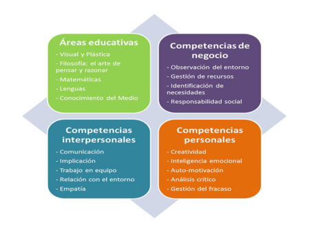 Conoce las 10 características clave de un intraemprendedor exitoso Ideas innovadoras: potenciando el espíritu emprendedor dentro de tu organización