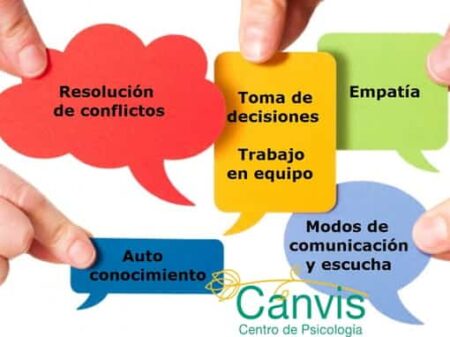 Características clave de la comunicación asertiva: ¿cómo dominarlas? Empatía