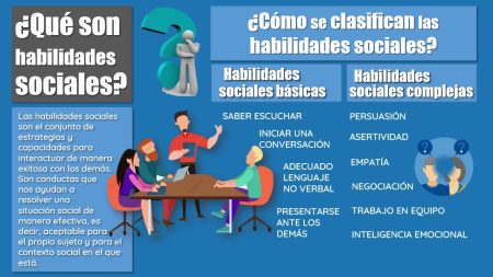 Comunicaci&oacute;n interpersonal en grupo