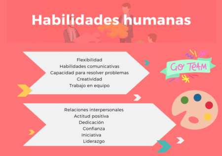 2. Destaca tus logros