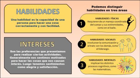 10 ejemplos de aptitudes para destacar en tu currículum 10 ejemplos de aptitudes para destacar en tu currículum