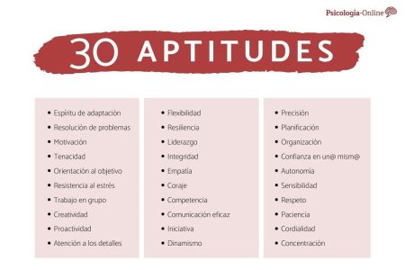 10 ejemplos de aptitudes para destacar en tu currículum 1. Habilidades técnicas