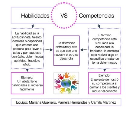 3. Creatividad e innovación