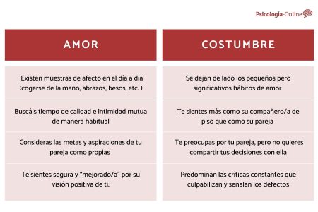 La Distinción Entre Hábito y Costumbre: ¿Qué Debes Saber? ¿Qué se considera perjudicial?