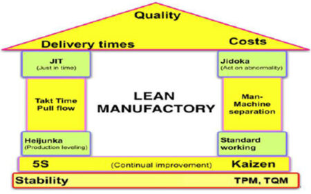 Las claves de Lean Manufacturing: las herramientas imprescindibles para la eficiencia en la producci&oacute;n