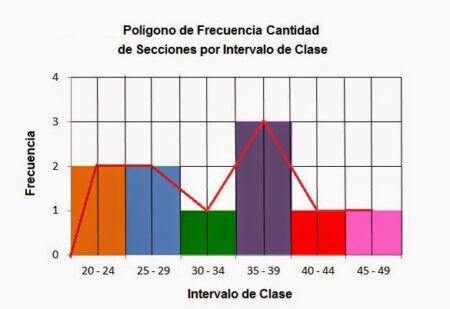 Entendiendo la importancia de los histogramas en el an&aacute;lisis de datos