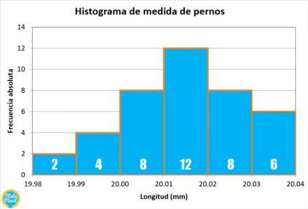 Ejemplo de Histograma en Empresas: Aplicaciones Prácticas Ejemplo de Histograma en Empresas: Aplicaciones Prácticas