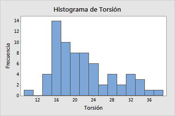 3. An&aacute;lisis de los datos: