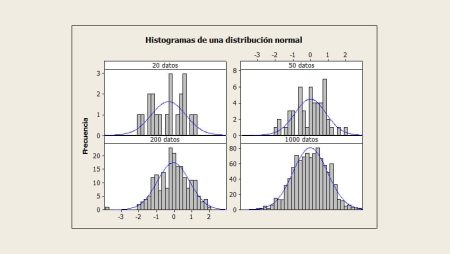 Identificando la diferencia entre datos agrupados y no agrupados