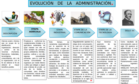 Teor&iacute;a de sistemas