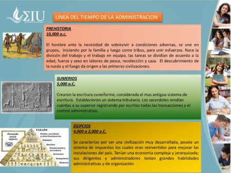 Principales etapas de la evoluci&oacute;n de la Administraci&oacute;n