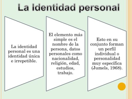 Explora 10 ejemplos clave de identidad personal Relaciones