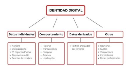 Explora 10 ejemplos clave de identidad personal Explorando los componentes que definen quiénes somos