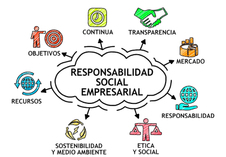 Responsabilidad Social Empresarial vs. Corporativa: ¿Cuál es la diferencia? Principales diferencias entre RSE y RSC