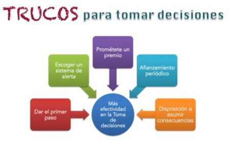 Enfoque racional