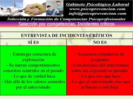 C&oacute;mo llevar a cabo el an&aacute;lisis