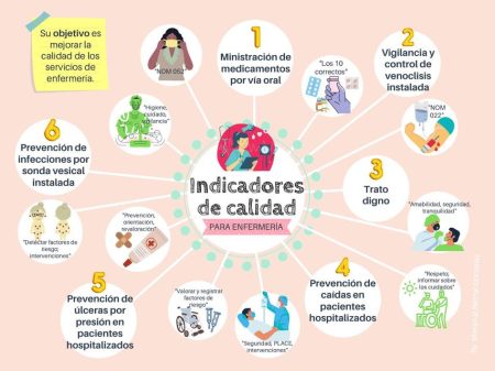 Guía completa sobre cómo medir la calidad de un producto o servicio Guía completa sobre cómo medir la calidad de un producto o servicio