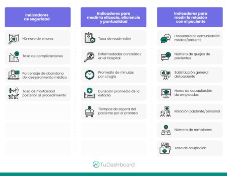 Guía completa sobre los indicadores de salud: definición y usos 3. Índice de masa corporal (IMC)