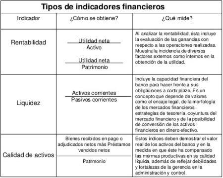 Los 10 principales indicadores financieros de una empresa: fórmulas y ejemplos Los 10 principales indicadores financieros de una empresa: fórmulas y ejemplos