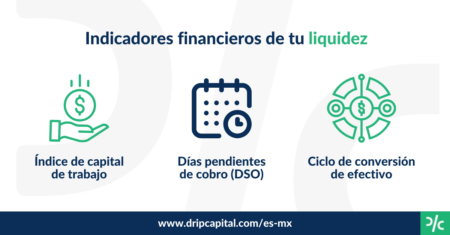 Los 10 principales indicadores financieros de una empresa: fórmulas y ejemplos ¿Cómo se calcula?