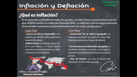 Entendiendo el impacto de la inflación y la deflación en la salud económica