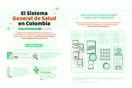 Infografía de Ciencias Sociales: 11 Ideas Creativas Infografía de Ciencias Sociales: 11 Ideas Creativas