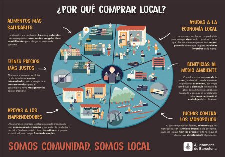 Descubre la infografía de mi comunidad: una mirada única