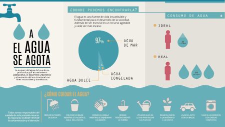 &iquest;Qu&eacute; podemos hacer para proteger el agua?
