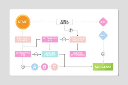 5 Ejemplos de Infografías de Diagramas de Flujo para Inspirarte Beneficios de utilizar infografías de diagrama de flujo