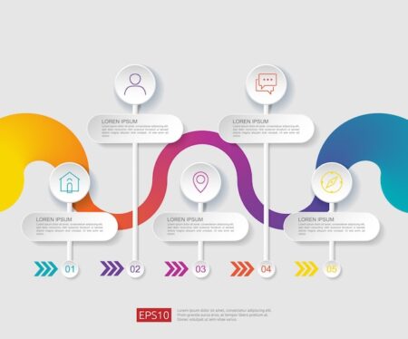 5 Ejemplos de Infografías de Diagramas de Flujo para Inspirarte Ejemplo 2: Diagrama de flujo de datos