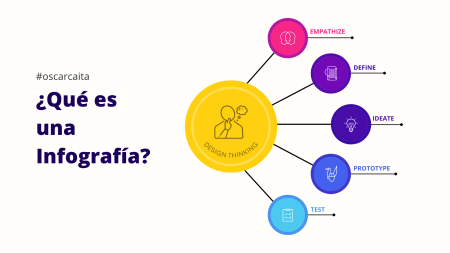 Explorando la importancia de la representaci&oacute;n visual