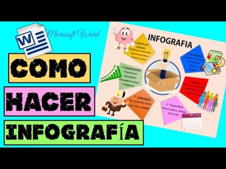 Todo lo que necesitas saber sobre el resumen gráfico Enfocados en nuestro propósito: A lo que vinimos