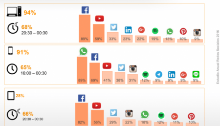 10 infografías esenciales para dominar las redes sociales El arte de las infografías: adaptándolas a cada red social