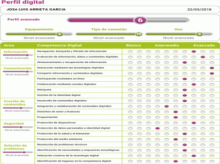 Signos de una reca&iacute;da en el trastorno de la conducta alimentaria