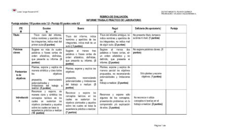 Los pasos esenciales para iniciar un reporte de laboratorio