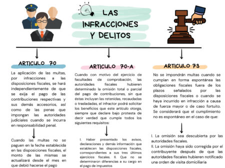 Conoce las posibles multas por cancelar facturas en 2022 Sustitución de CFDI